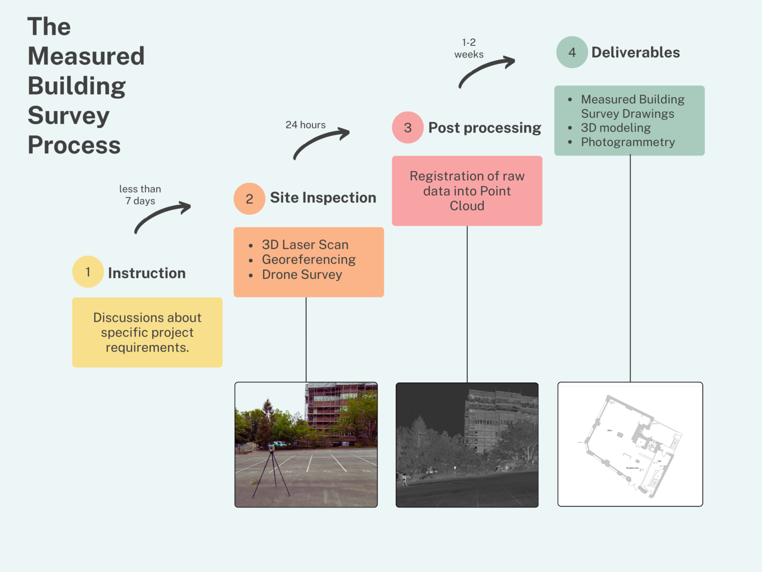 Blackacre - The Measured Building Survey process